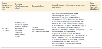 Бродіфакум гранд - інструкція із застосування, принцип дії, ціна