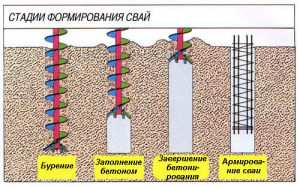 Forare sub fundul carierelor și puțurilor