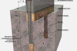 Fântâni de forare sub fundația pilon este o bază de încredere pentru casa ta