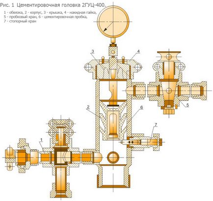 цементування свердловин