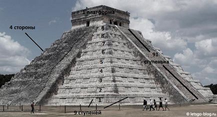 Chichen-isza, Mexic, moștenirea vechilor Maya și Toltec