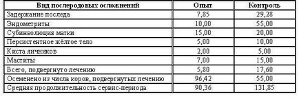 Chiktonik pentru dozele de curcan, instrucțiuni cum să dai