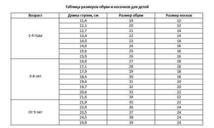 Що одягнути хлопчика на рік