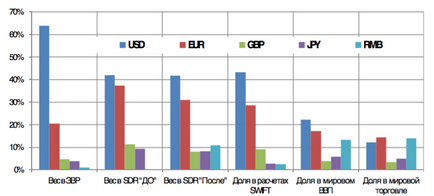 Ce înseamnă înscrierea renminbi în lista valutară de rezervă?