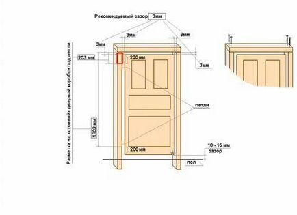 Primul manual de instrucțiuni pentru laminat sau ușă pentru instalare, foto