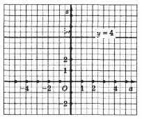 Ce este o funcție liniară, care sunt proprietățile și graficul acesteia