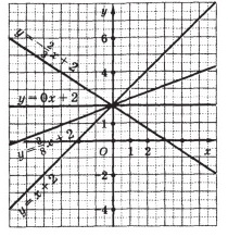 Ce este o funcție liniară, care sunt proprietățile și graficul acesteia