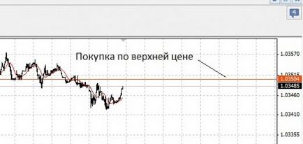 Ce este o răspândire pe forex, forexlab