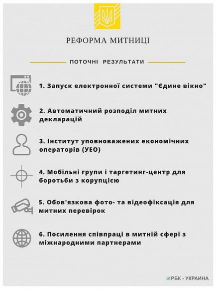 Що чекає на українську митницю, НТФ - інтес