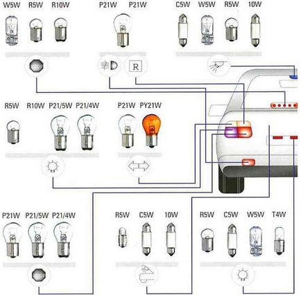 Soclul lămpilor de automobile (tipuri, tipuri, desemnări, marcare)