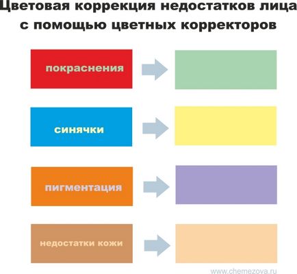 Színkorrekció fő hátránnyal szemben egy korrektor glo-ásványok - Elena Chemezov