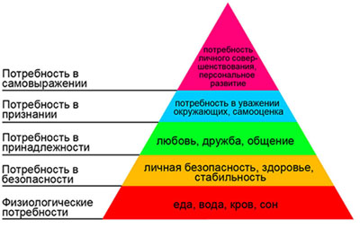 Дефицитарная любов і буттєва любов а