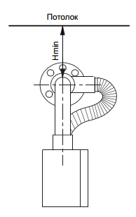 Chimneys navien types, normele de montare