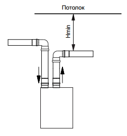 Chimneys navien types, normele de montare