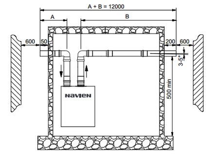 Chimneys navien types, normele de montare