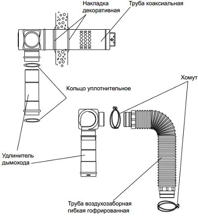 Димарі navien види, правила монтажу