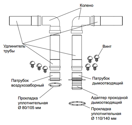 Димарі navien види, правила монтажу