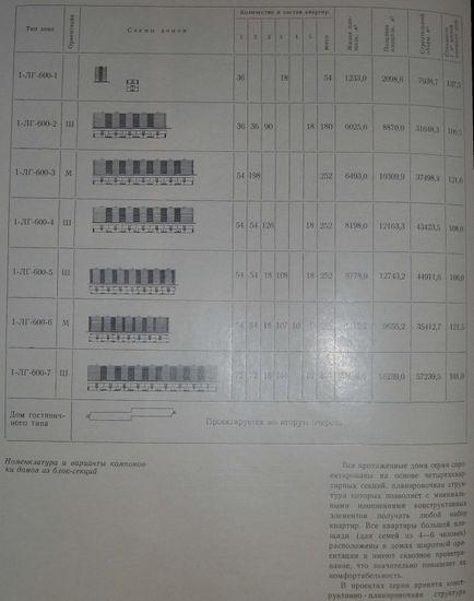 Будинки в Санкт-Петербурзі - трохи про - кораблях