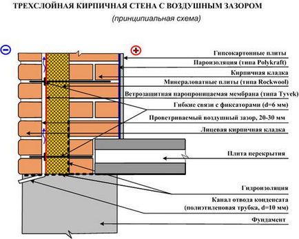 Будинок в 1 цеглу або 1, 5 технологія будівництва, утеплення