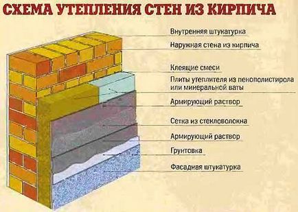 Будинок в 1 цеглу або 1, 5 технологія будівництва, утеплення