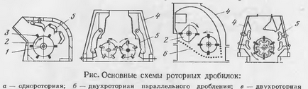 Дробарки роторні застосування, конструкція, принцип дії, види роторних дробарок, плюси і мінуси