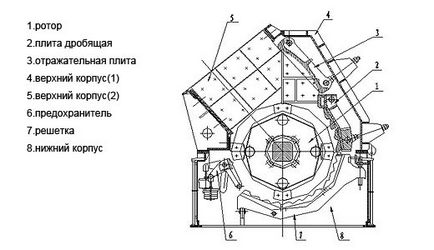 Concasoare aplicație rotativă, design, principiu de funcționare, tipuri de concasoare rotative, argumente pro și contra