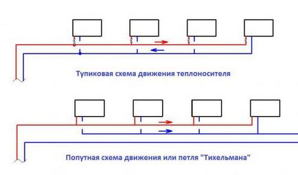 Sistem de încălzire cu două conducte - circuite și opțiuni de conectare