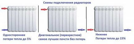 Две тръба отоплителна система - верига и свързване опции