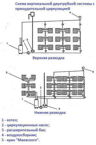 Двотрубна система опалення - схеми і варіанти підключення