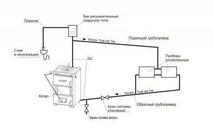 Двотрубна система опалення - схеми і варіанти підключення