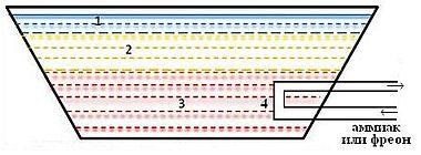 Energia de evacuare și de flux