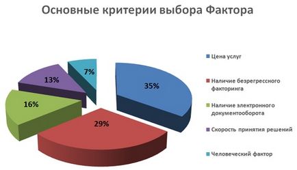 Factoring concept și caracteristici