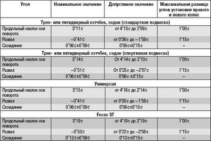 Форд фокус 2