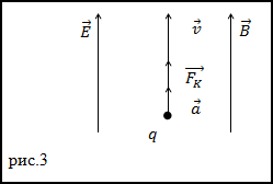 Formula forței Lorentz în fizică