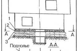 Az alapítvány a gumik hogyan lehet az alapja a gumiabroncs