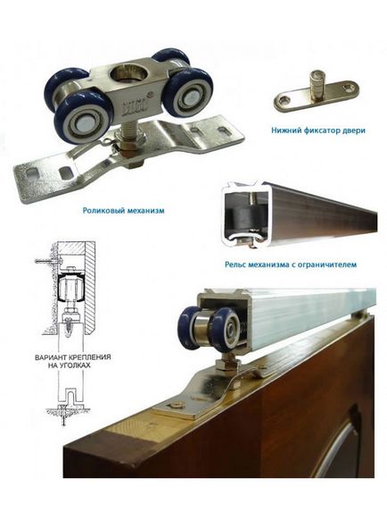 Фурнітура для дверей купе і міжкімнатних розсувних перегородок