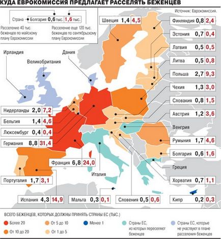 Газети пишуть про біженців в європі