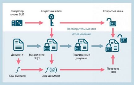 Де і як отримати електронний підпис для юридичних осіб програми для отримання, продовження і