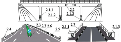 Reguli de trafic orizontale și verticale marcate cu 2017