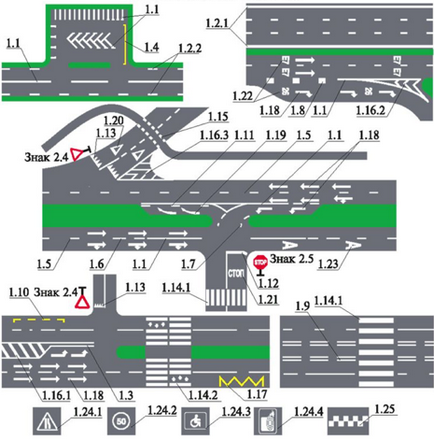 Горизонтальна і вертикальна розмітка правила дорожнього руху 2017