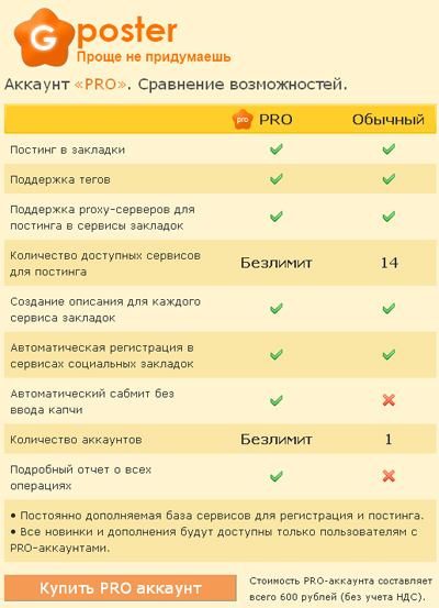 Gposter - новий ефективний сервіс для постінгу в соціальні закладки, прогін по дкам