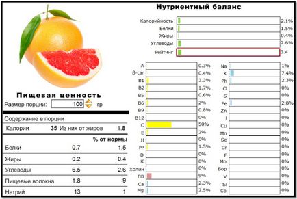 грейпфрут Диета