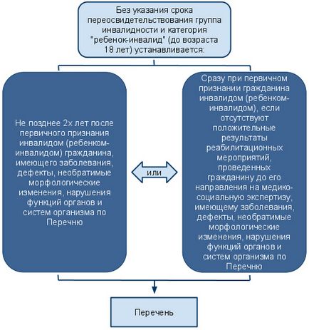 Група інвалідності