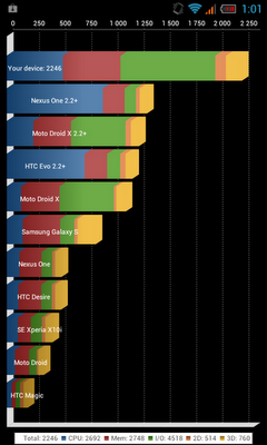 Haipai i9220