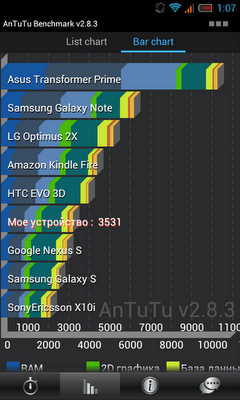 Haipai i9220