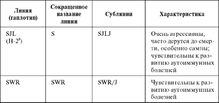 A beltenyésztett állatok - studopediya