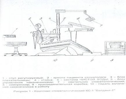 Útmutató a gyakorlati órák