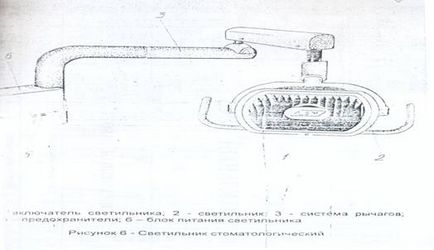 Instrucțiuni pentru o lecție practică