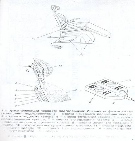 Instrucțiuni pentru o lecție practică