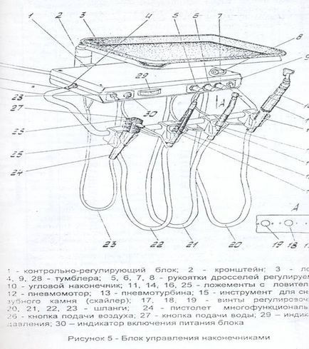 Instrucțiuni pentru o lecție practică